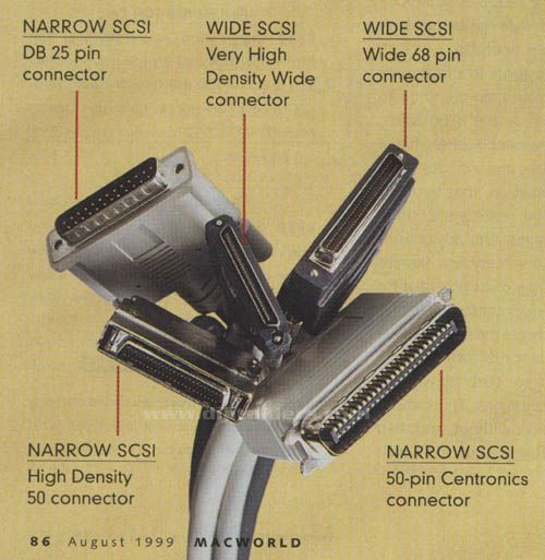 Ide ,sata,scsı,usb Bağlantıları Ve &Ouml;zellikleri Veri Transfer Hızları