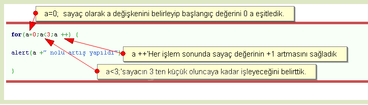 Javascriptte Döngüler For, While, Do-while, Break, Continue, For-in