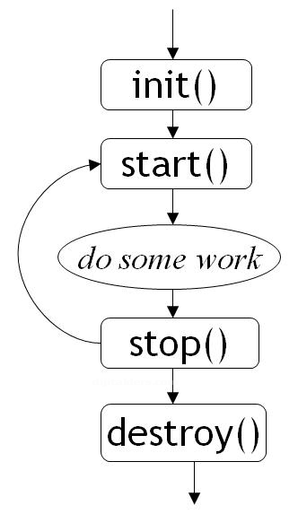 Japplet Projesinin Oluşturulması
Japplet Standart Metotları Ve Metotların Görevleri