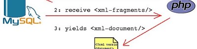 Php Mysql to XML