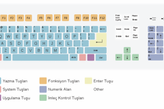 Klavye &Uuml;zerindeki Tuşar ve G&ouml;revleri