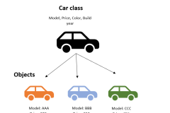Python Sınıflar/Nesneler
