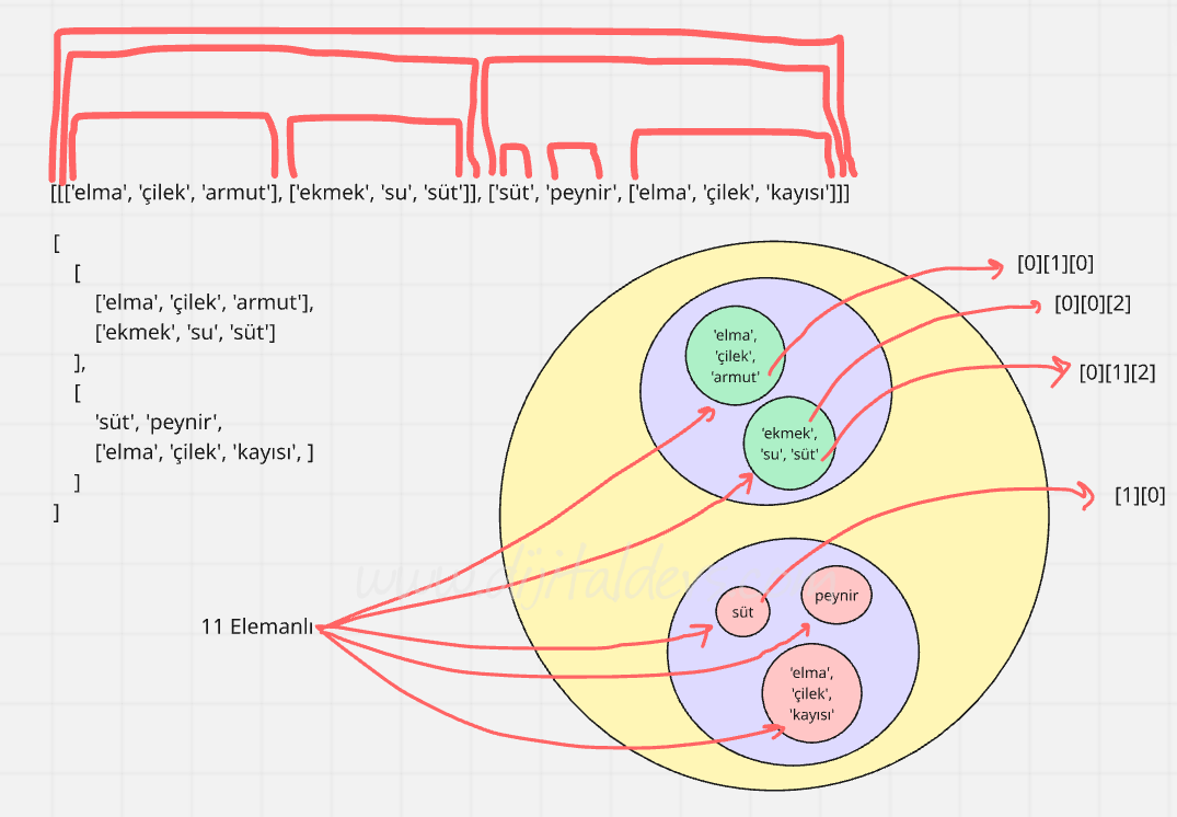 Python List, Tuple, Dictionary(Diziler / Arrays)